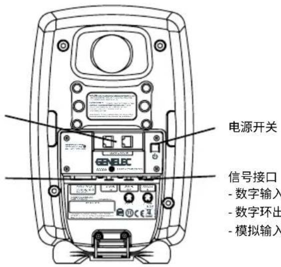 电源开关 信号接口 - 数字输入 - 数字环出 - 模拟输入
