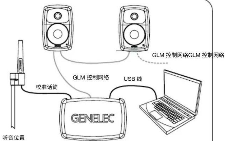 GENELEC 8330A - 模拟音频输入 - 2