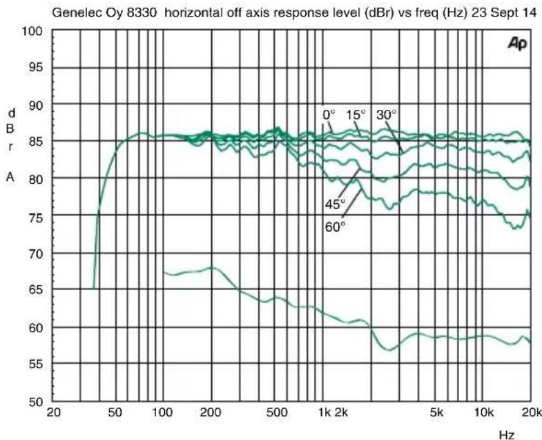 GENELEC 8330A - GENELEC® - 2