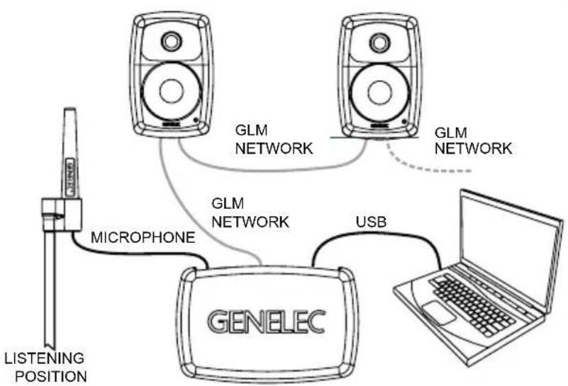 GENELEC 8330A - GLM Network Connection - 2