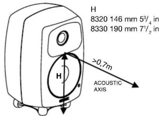 H 8320 146 mm 5³/₄ in 8330 190 mm 7¹/₂ in >0,7m H ACOUSTIC AXIS