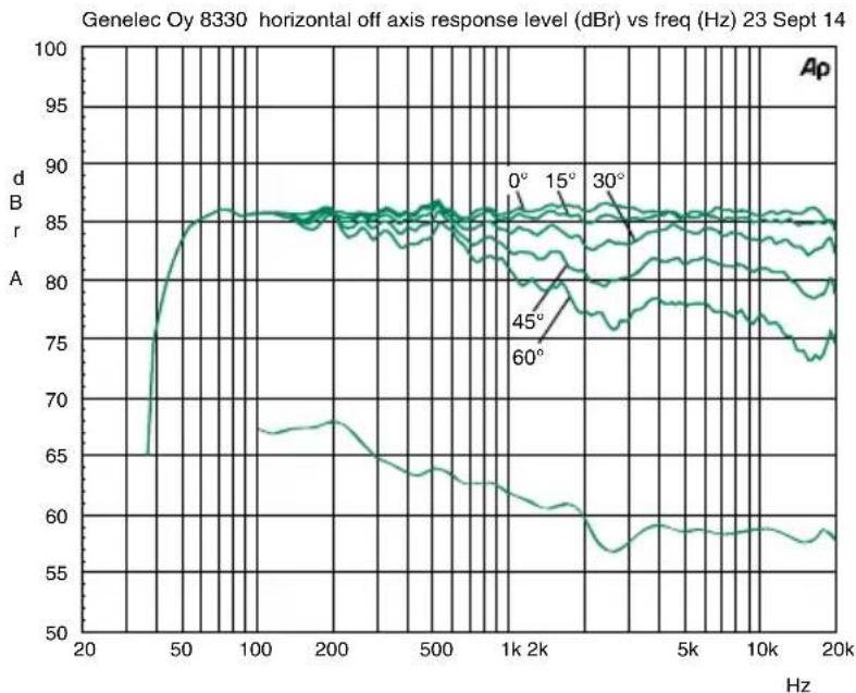 GENELEC 8320A - GENELEC® - 2