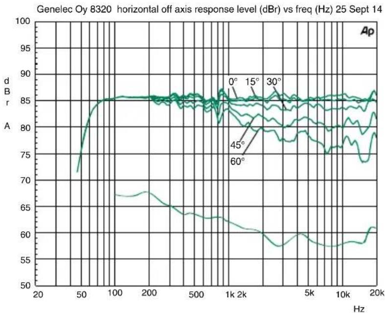 GENELEC 8320A - GENELEC® - 1