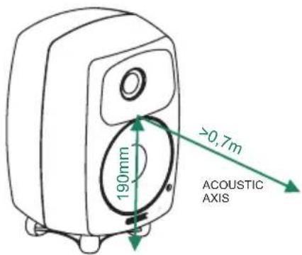 190mm >0,7m ACOUSTIC AXIS