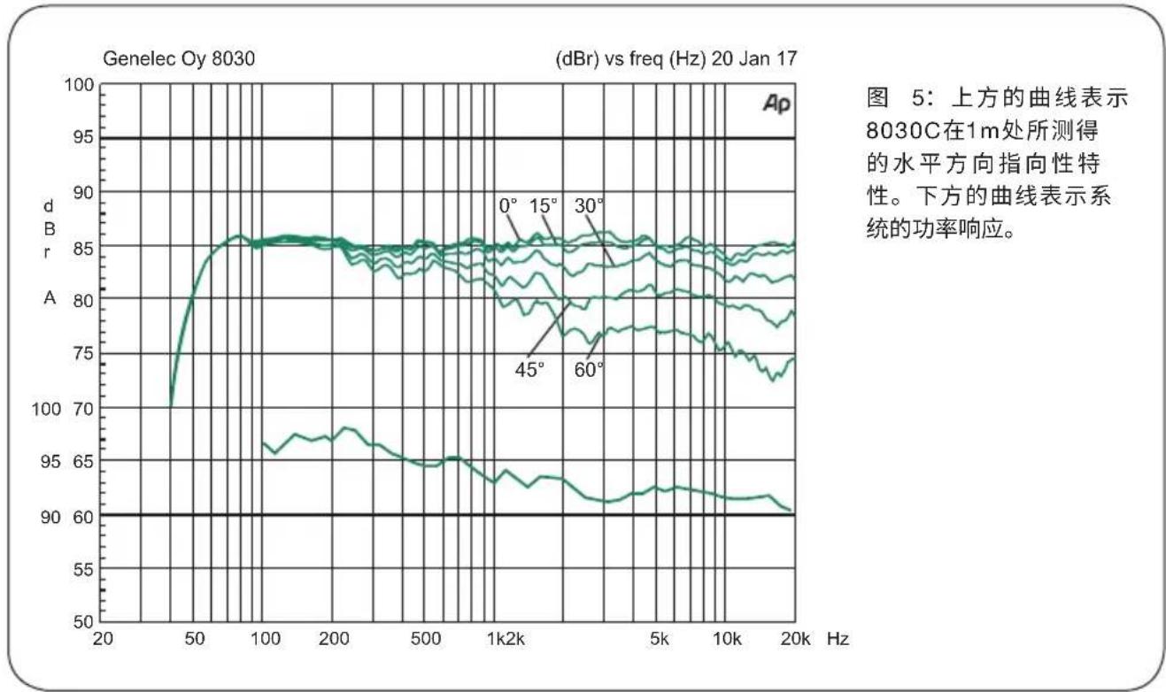 GENELEC 8030C - FCC 符合性声明 - 2