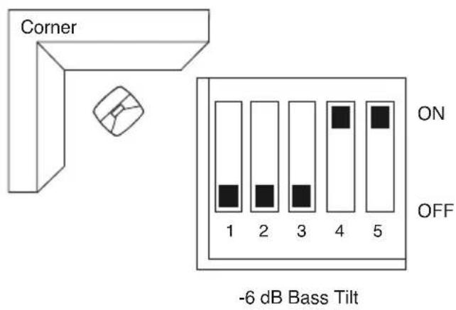 Corner ON OFF -6 dB Bass Tilt