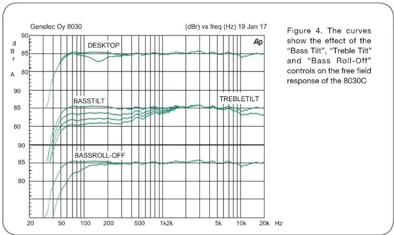 GENELEC 8030C - Compliance to FCC rules - 1