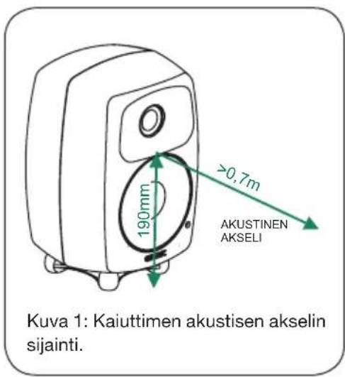 Kuva 1: Kaiuttimen akustisen akselin sijainti. 190mm >0,7m AKUSTINEN AKSELI