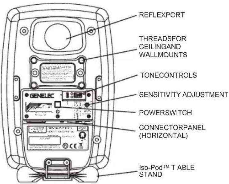 REFLEXPOR THREADSFOR CEILINGAND WALLMOUNTS TONECONTROLS SENSITIVITY ADJUSTMENT GENELEC POWERSWITCH CONNECTORPANEL (HORIZONTAL) ISO-Pod™ T ABLE STAND