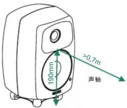 190mm ≥0.7m 声轴