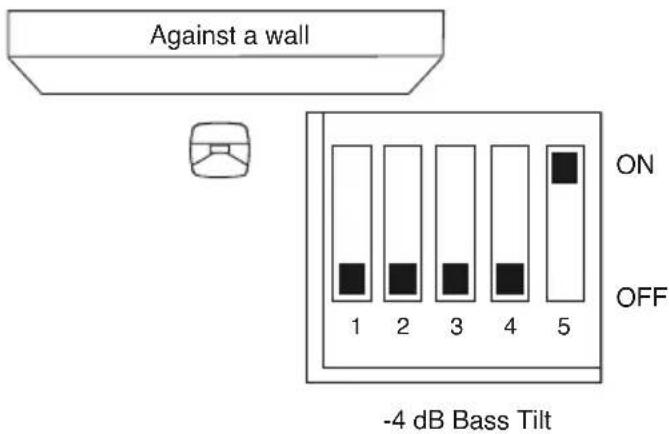 Against a wall ON OFF -4 dB Bass Tilt
