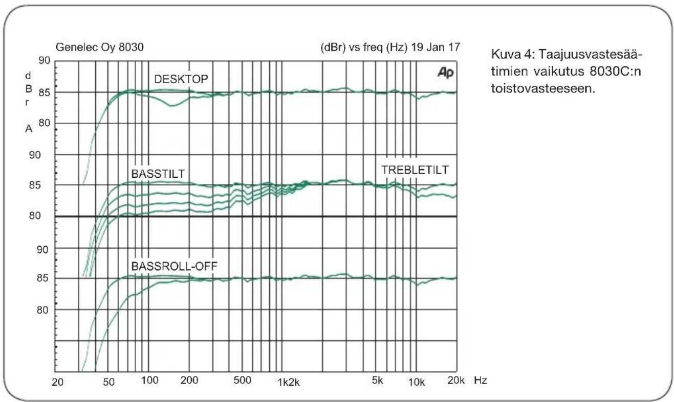 GENELEC 8030C - Takuu - 1
