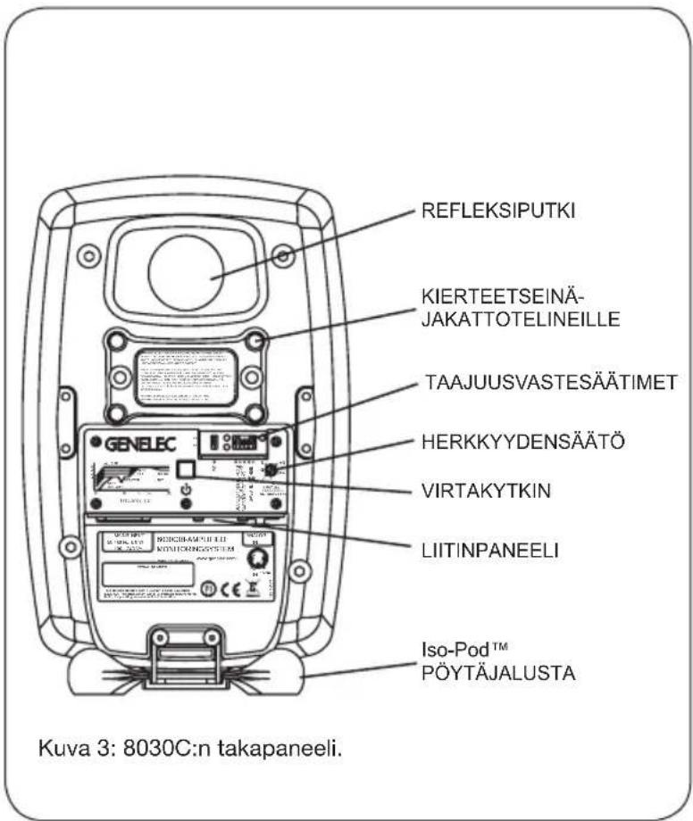 REFLEKSIPUTKI KIERTEETSEINÄ- JAKATTOTELINEILLE TAAJUUSVASTESÄÄTIMET HERKKYYDENSÄÄTÖ VIRTAKYTKIN LIITINPANEELI Iso-Pod™ PÖYTÄJALUSTA Kuva 3: 8030C:n takapaneeli.