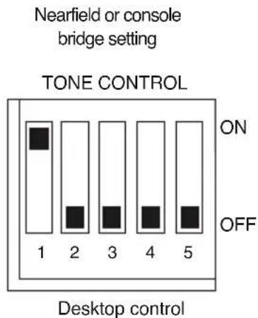 Nearfield or console bridge setting TONE CONTROL ON OFF 1 2 3 4 5 Desktop control