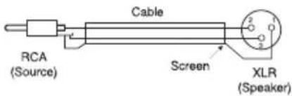 Cable RCA (Source) Screen XLR (Speaker)