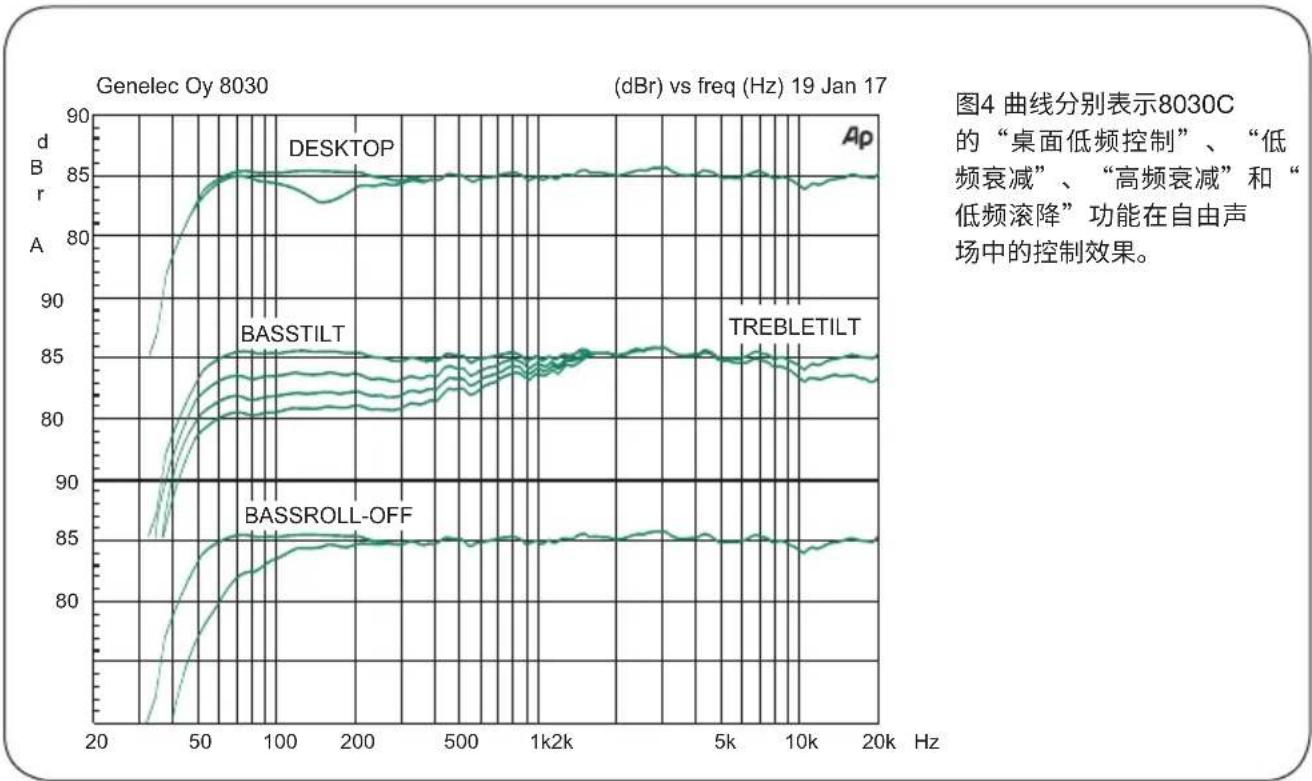 GENELEC 8030C - FCC 符合性声明 - 1