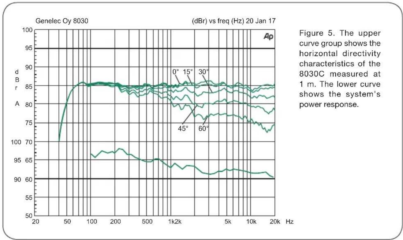 GENELEC 8030C - Compliance to FCC rules - 2