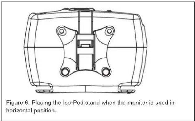 Figure 6. Placing the Iso-Pod stand when the monitor is used in horizontal position.