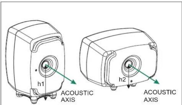 h1 ACOUSTIC AXIS h2 ACOUSTIC AXIS