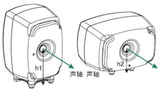 GENELEC 8341A - 使用GLM进行音箱设置 - 4