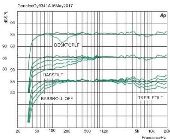 GENELEC 8341A - Compliance To FCC Rules - 1