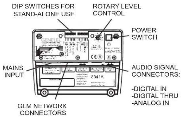DIP SWITCHES FOR STAND-ALONE USE ROTARY LEVEL CONTROL POWER SWITCH MAINS INPUT AUDIO SIGNAL CONNECTORS: 8341A -DIGITAL IN -DIGITAL THRU -ANALOG IN GLM NETWORK CONNECTORS