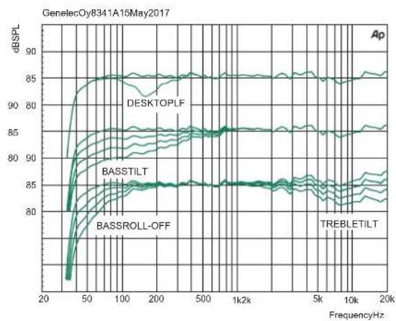 GENELEC 8341A - FCC符合性声明 - 1