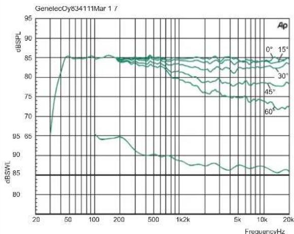 GENELEC 8341A - Compliance To FCC Rules - 2