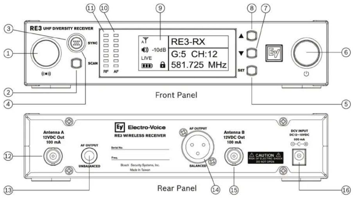 RE3 UHF DIVERSITY RECEIVER SYNC SCAN RF AF -10dB RE3-RX G:5 CH:12 581.725 MHz SET Front Panel Electro-Voice RE3 WIRELESS RECEIVER AF OUTPUT Serial No. Freq. Boach Security Systems, Inc. Made in Taiwan AF OUTPUT BALANCED Antenna B 12VDC Out 100 mA UNBALANCED Antenna A 12VDC Out 100 mA AF OUTPUT UnBALANCED Antenna B 12VDC Out 100 mA DCV INPUT DC12~15VDC 500 mA CAUTION RISK OF ELECTRIC SHOCK DO NOT OPEN Rear Panel