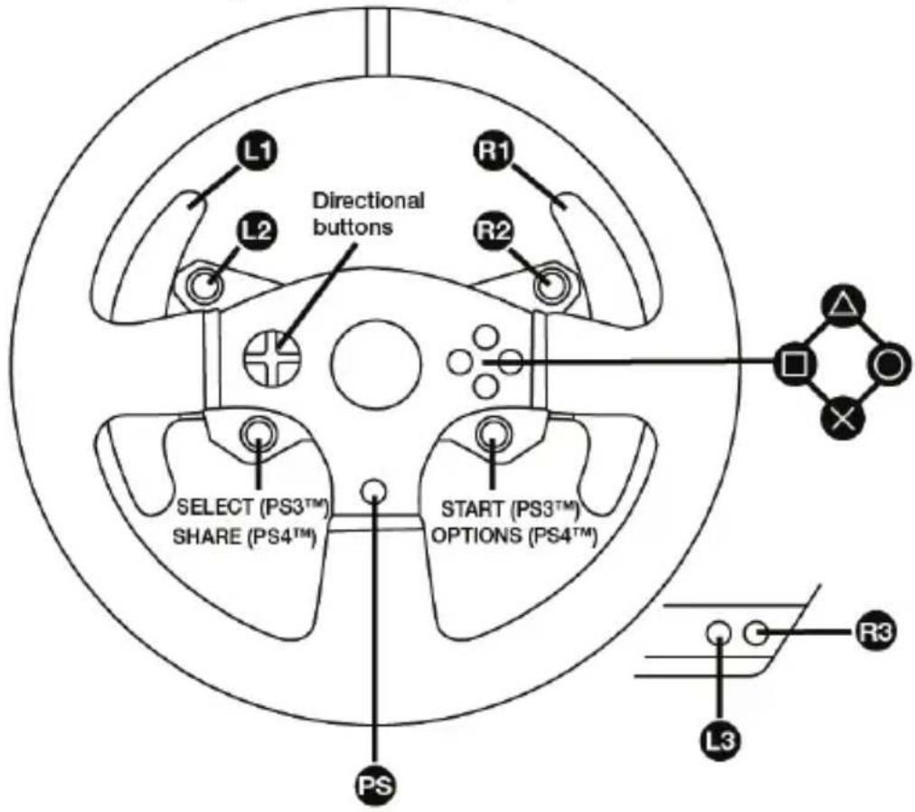 L1 R1 L2 Directional buttons R2 SELECT (PS3™) SHARE (PS4™) START (PS3™) OPTIONS (PS4™) PS L3 R3