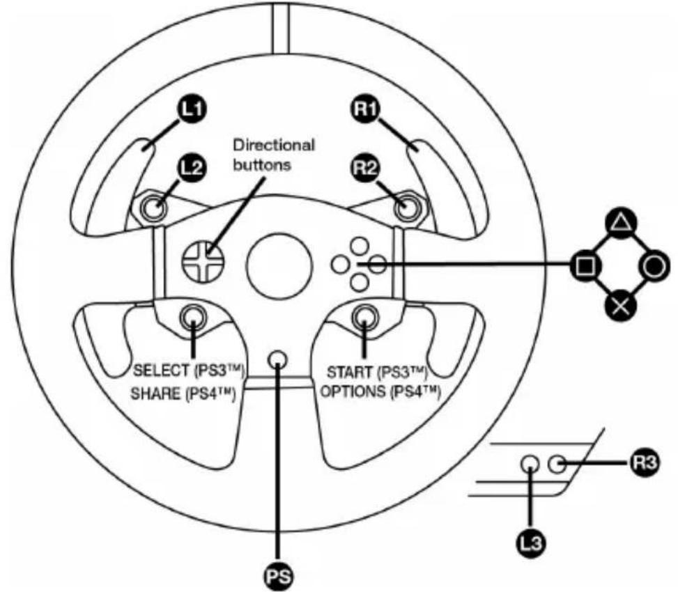 L1 L2 Directional buttons R1 R2 SELECT (PS3™) SHARE (PS4™) START (PS3™) OPTIONS (PS4™) PS R3 L3