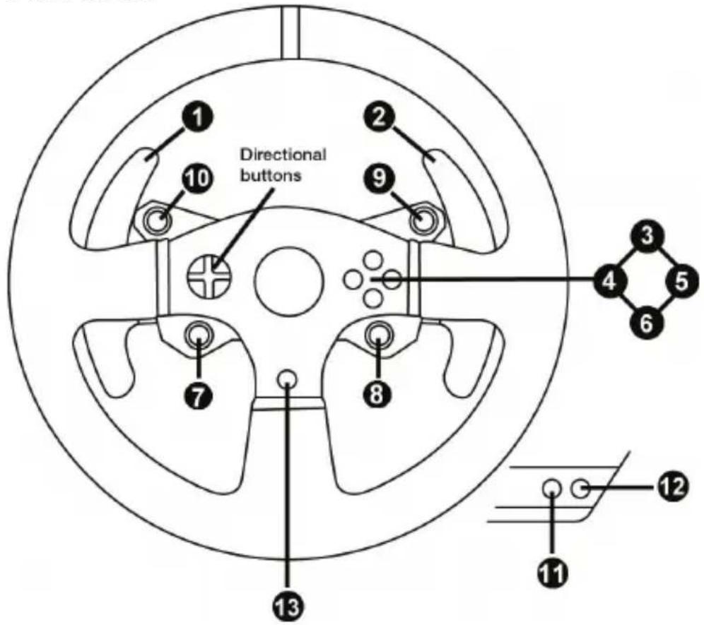 Directional buttons 1 2 3 4 5 6 7 8 9 10 11 12