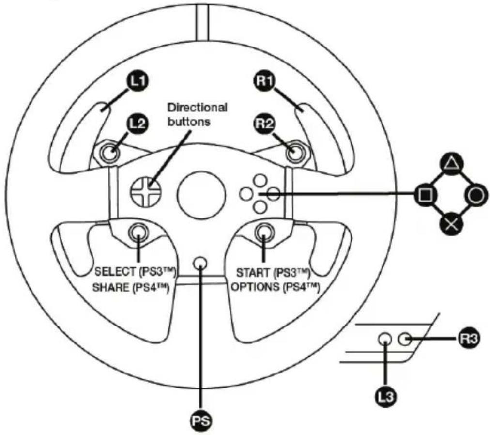 L1 R1 L2 Directional buttons R2 SELECT (PS3™) SHARE (PS4™) START (PS3™) OPTIONS (PS4™) PS L3 R3
