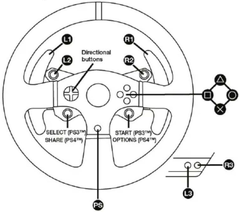 L1 R1 L2 Directional buttons R2 SELECT (PS3™) SHARE (PS4™) START (PS3™) OPTIONS (PS4™) PS L3 R3