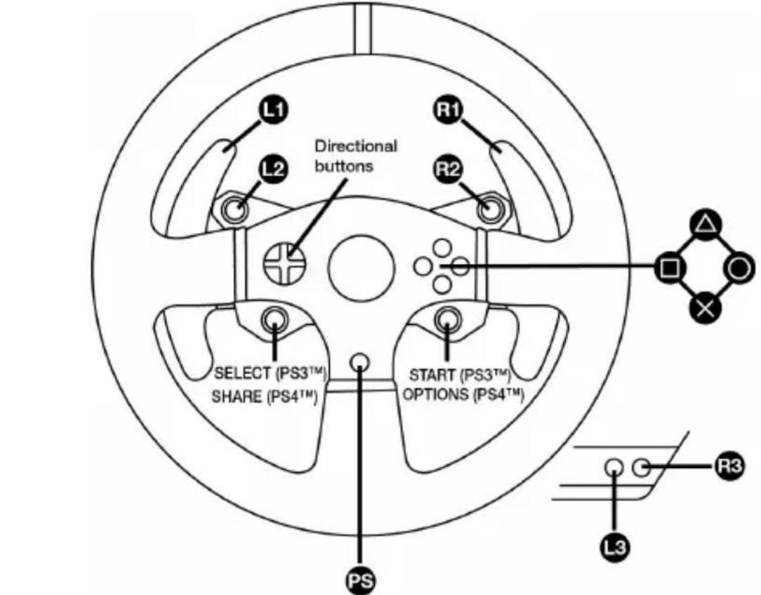 L1 L2 Directional buttons R1 R2 SELECT (PS3™) SHARE (PS4™) START (PS3™) OPTIONS (PS4™) PS R3 L3
