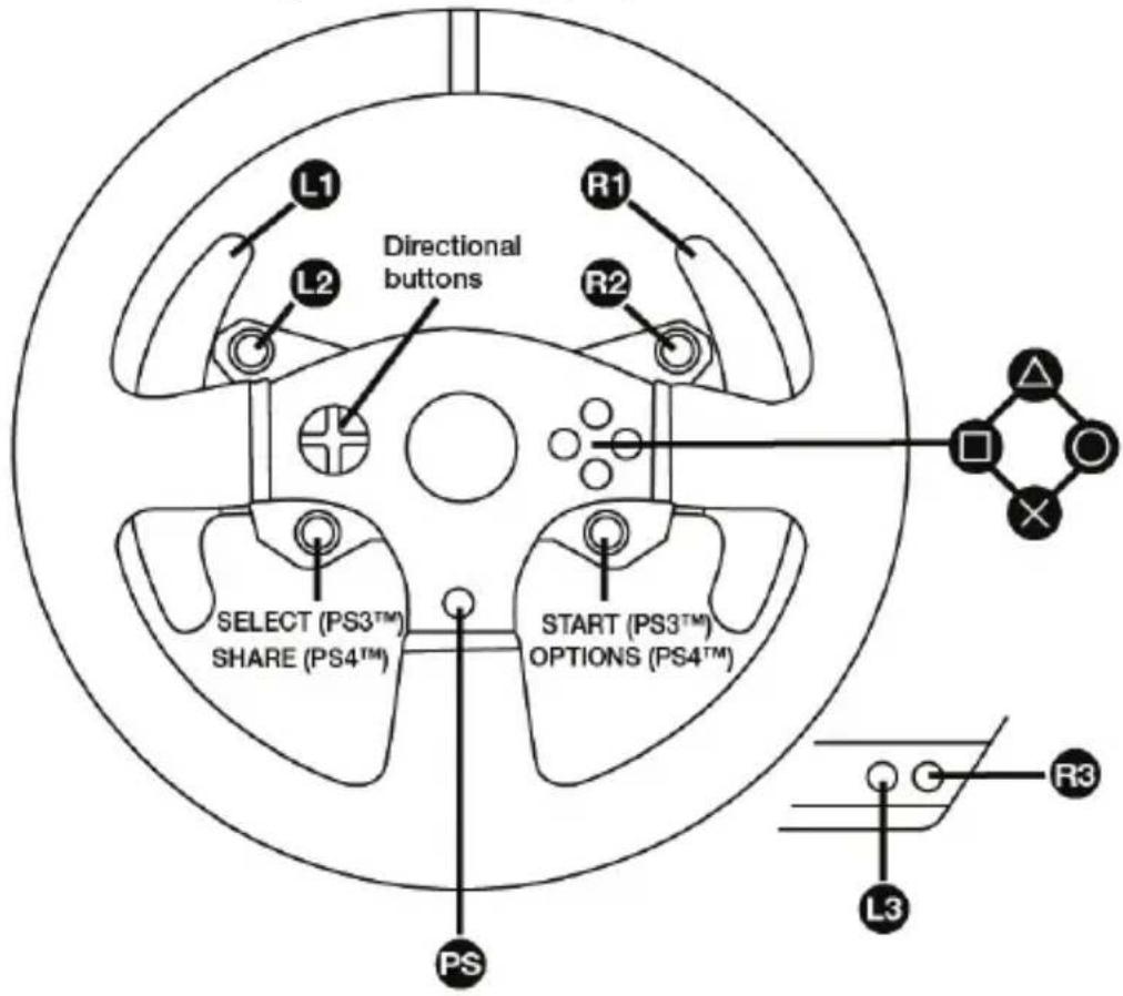 L1 R1 L2 Directional buttons R2 SELECT (PS3™) SHARE (PS4™) START (PS3™) OPTIONS (PS4™) PS L3 R3