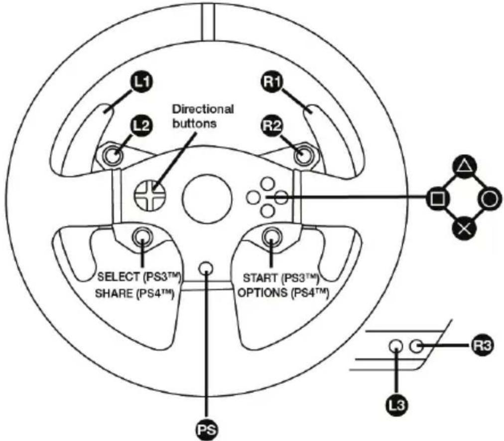 L1 R1 L2 Directional buttons R2 SELECT (PS3™) SHARE (PS4™) START (PS3™) OPTIONS (PS4™) PS L3 R3