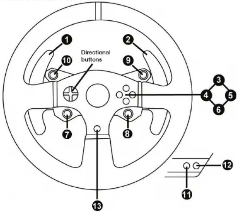 Directional buttons 1 2 3 4 5 6 7 8 9 10 11 12