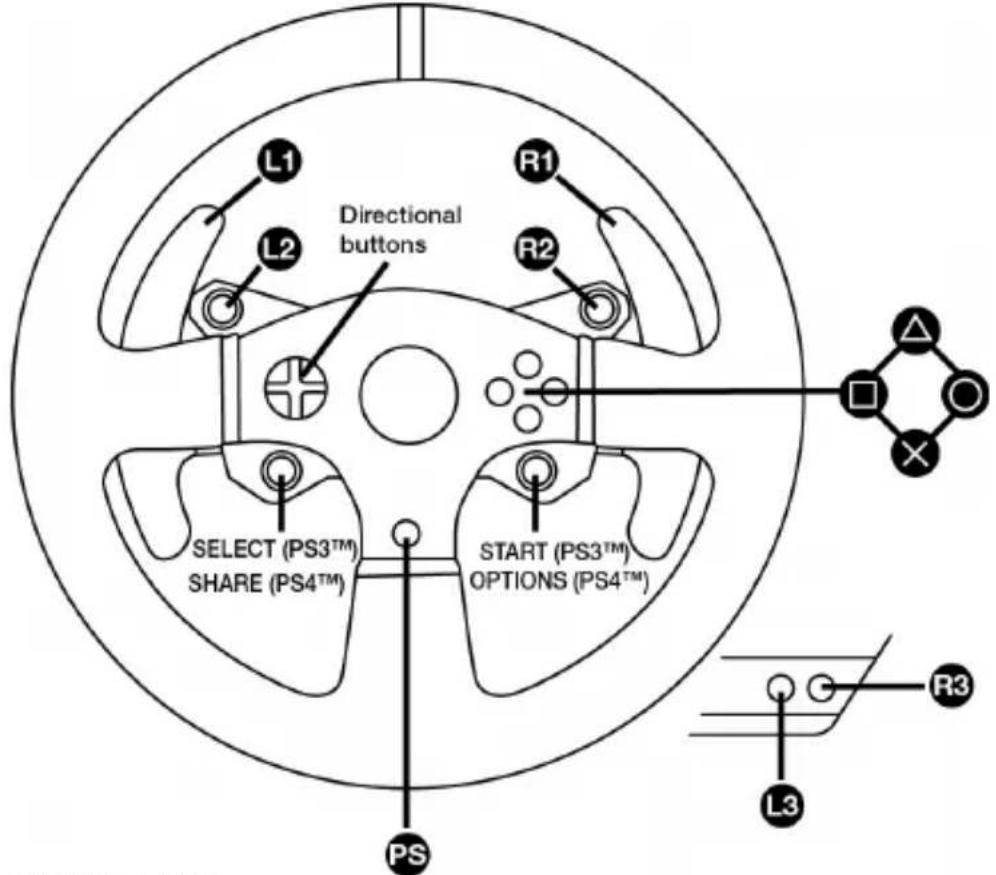 L1 L2 Directional buttons R1 R2 SELECT (PS3™) SHARE (PS4™) START (PS3™) OPTIONS (PS4™) PS L3 R3