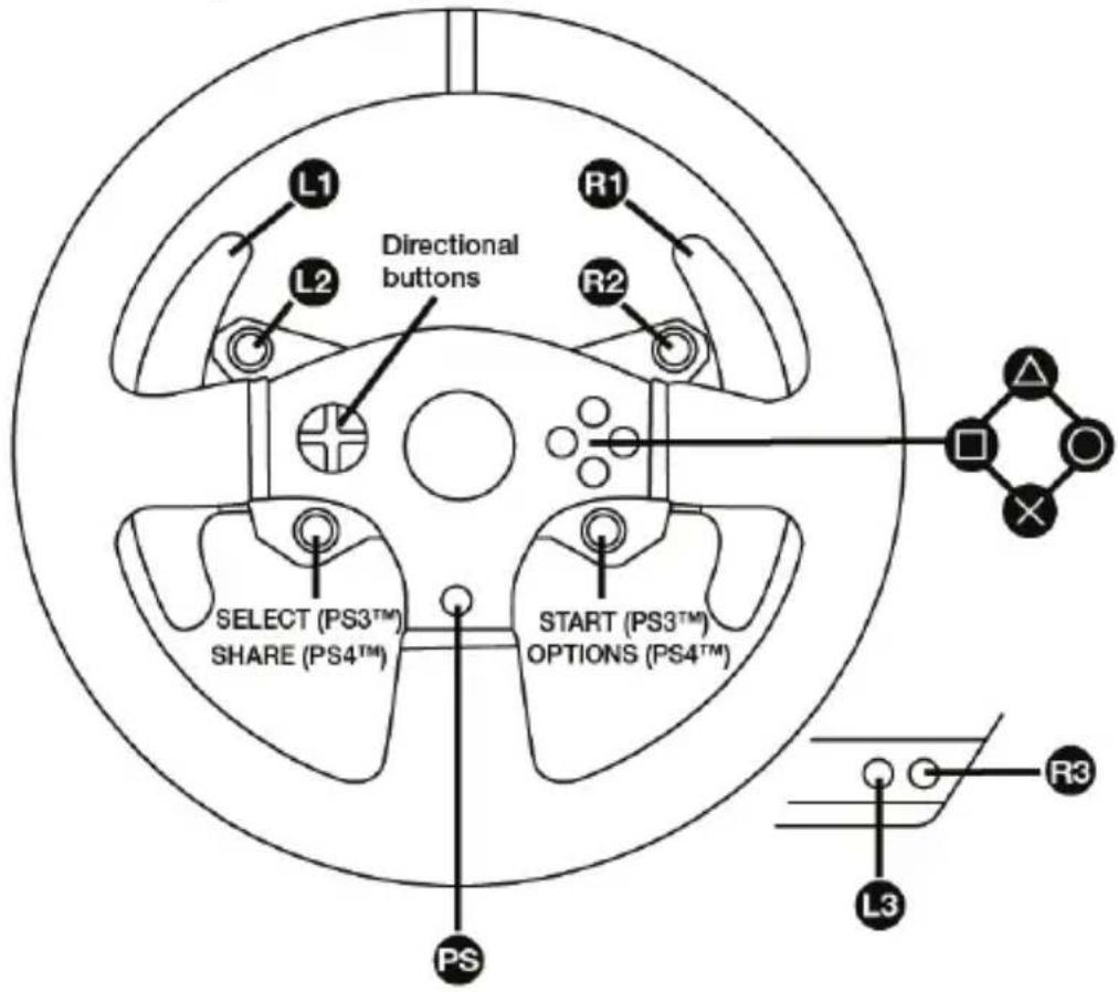 L1 R1 L2 Directional buttons R2 SELECT (PS3™) SHARE (PS4™) START (PS3™) OPTIONS (PS4™) PS L3 R3