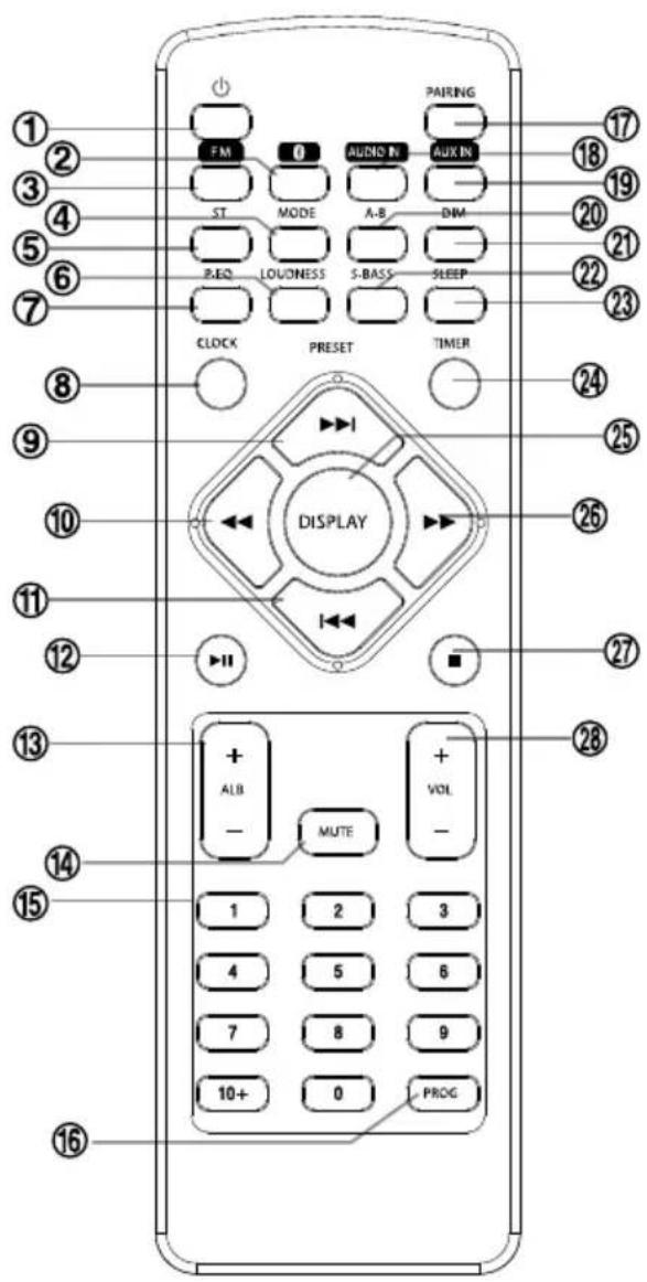 Krüger&Matz KM 1663.1 - TELECOMANDA - 1