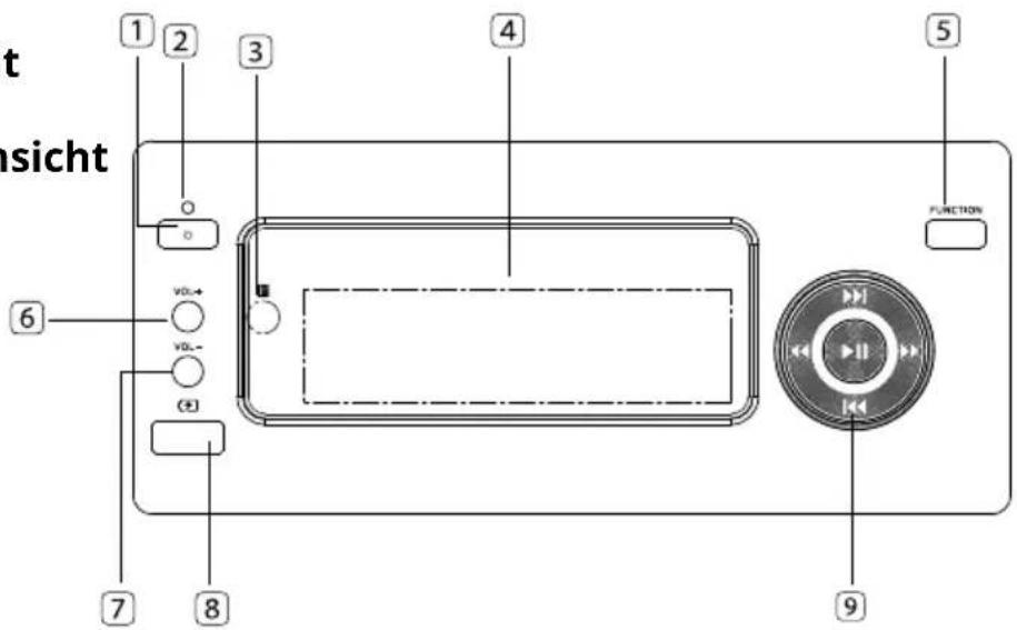 t insicht 1 2 3 4 5 o o v0L+ v0L- (±) FUNCTION 6 7 8 9