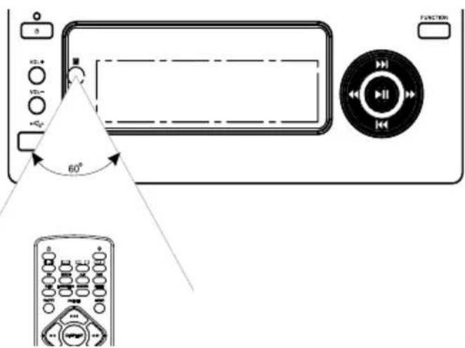 FUNCTION 60°
