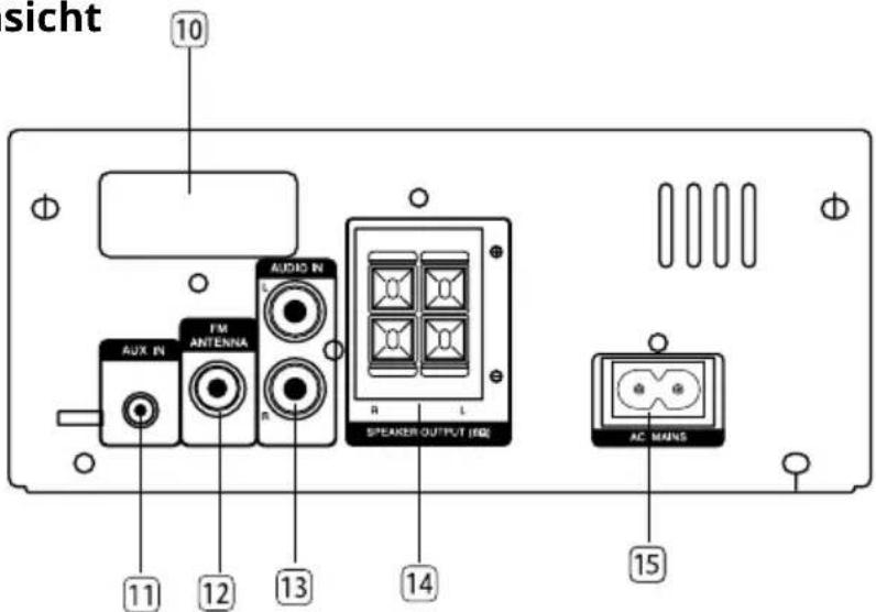 sicht 10 AUX IN I'M ANTENNA AUDIO IN R SPEAKER OUTPUT [HD] 11 12 13 14 15