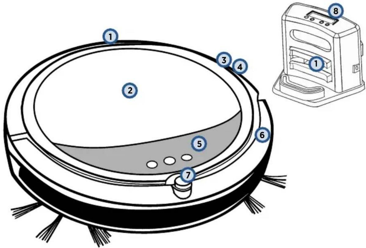 BISSELL SmartClean 2274N - Getting to Know Your Vacuum - 1