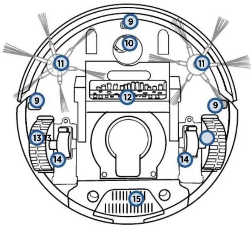 BISSELL SmartClean 2274N - Getting to Know Your Vacuum - 2