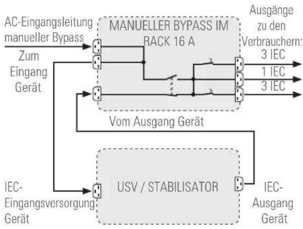 Salicru BM-R 16A - BESCHREIBUNG. - 1