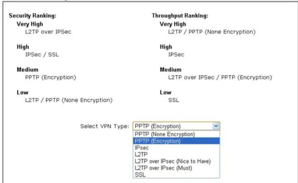 Draytek Vigor 2620L - VPN Connection Setting - 1