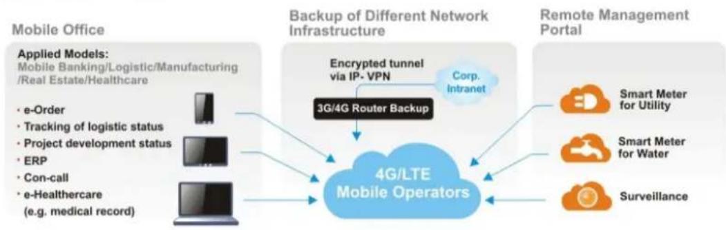 Draytek Vigor 2620L - II-1 LTE - 1