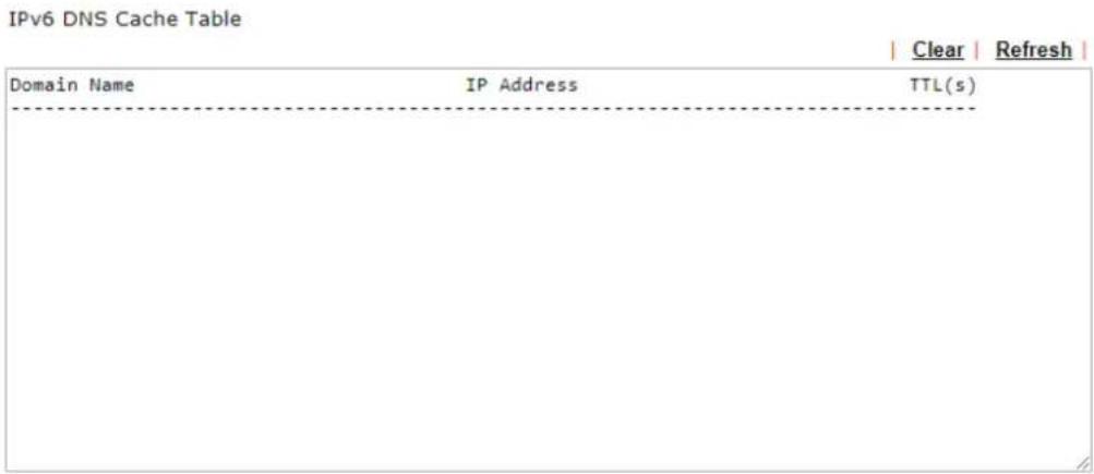 Draytek Vigor 2620L - VIII-1-7 DNS Cache Table - 2